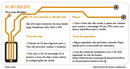 5G no Recife