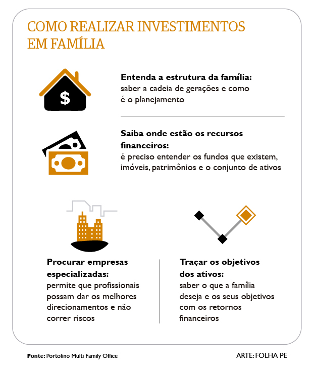 Como realizar investimentos em família 