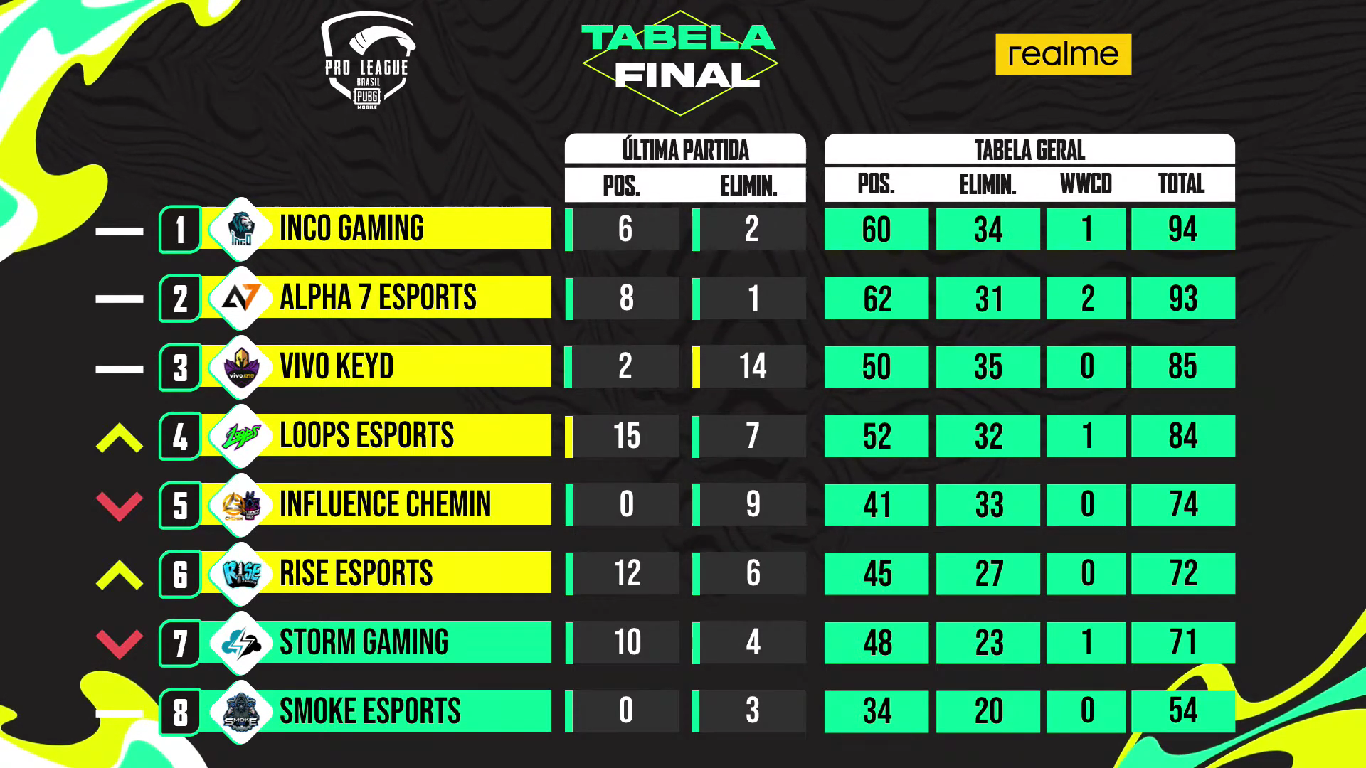 Tabela – Ink League Championship