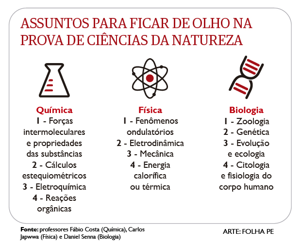 Temas que vão cair na prova de Ciências da Natureza