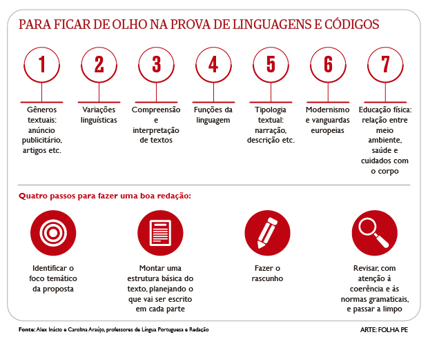 Temas que devem cair na prova de Linguagens no Enem