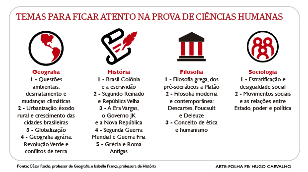 Conteúdos - Prova de Ciências Humanas Enem