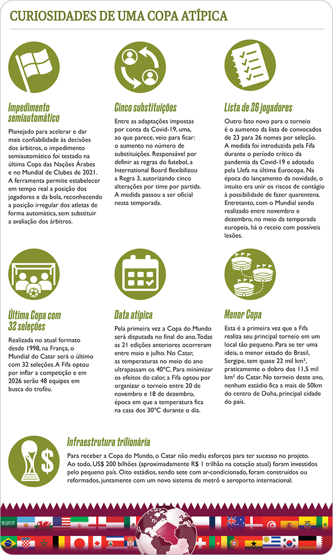 Cinco conceitos que precisam ser revistos depois da Copa do Mundo do Qatar  - 19/12/2022 - UOL Esporte