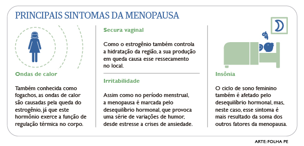 Sintomas da Menopausa