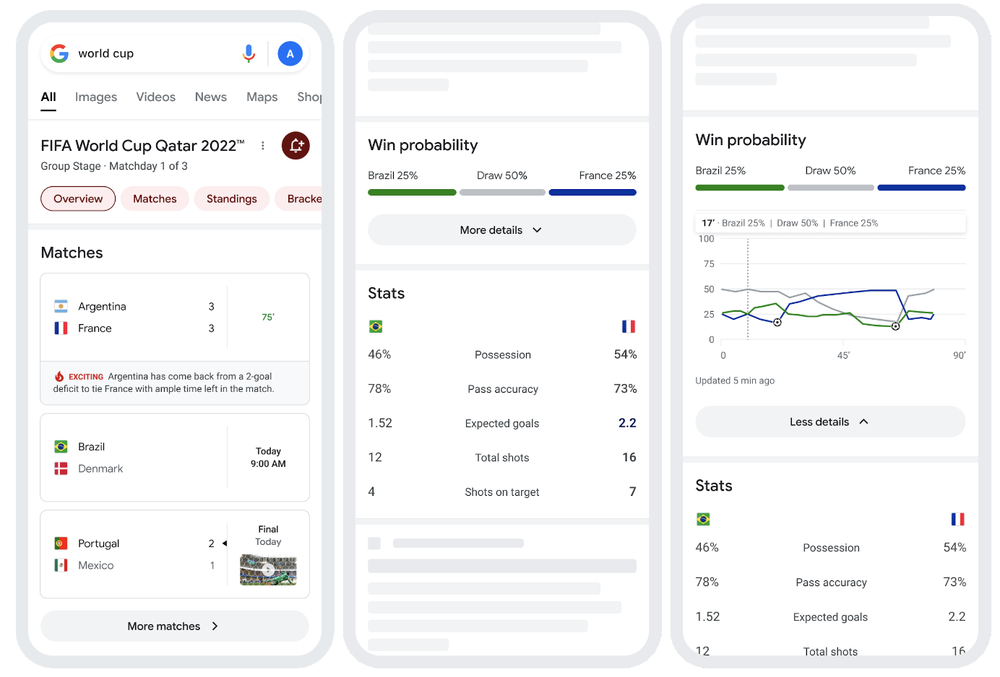 Copa do Mundo 2022: 5 comandos do Google Assistente para usar nos jogos