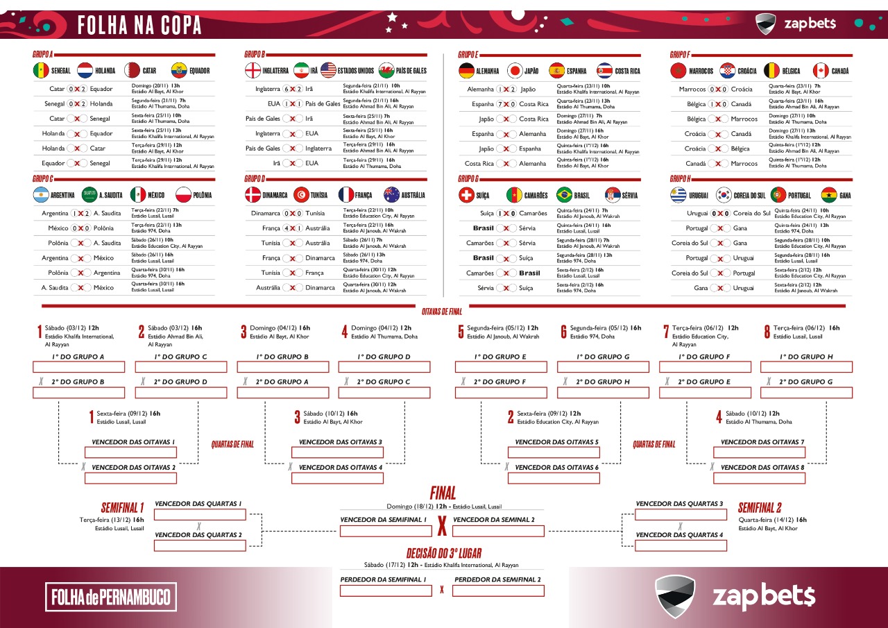 Tabela da Copa do Mundo 2022: veja todos os jogos até a final