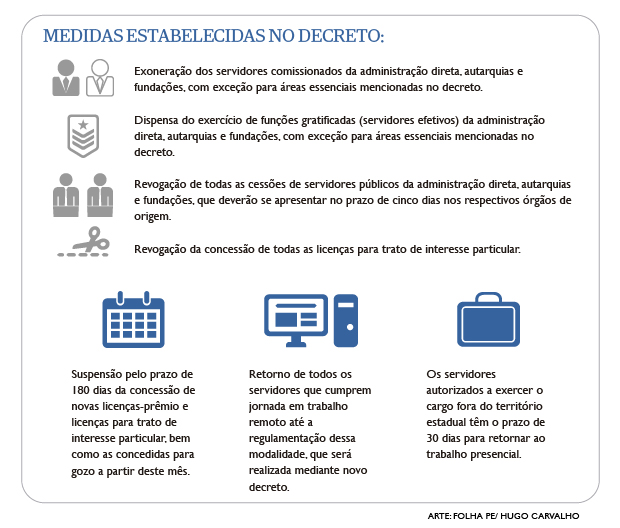 Medidas do Decreto