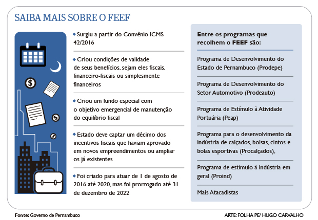 Saiba mais sobre o FEEF | Arte FolhaPE/Hugo Carvalho