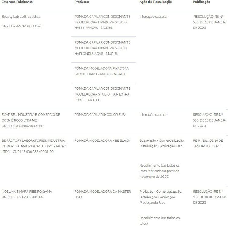 Anvisa publica ações de fiscalização para mais produtos para modelar tranças 