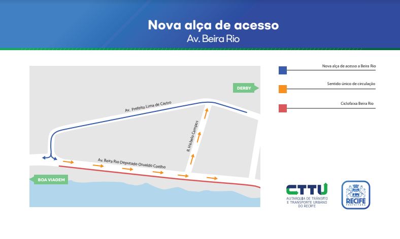 Nova circulação na Avenida Beira Rio