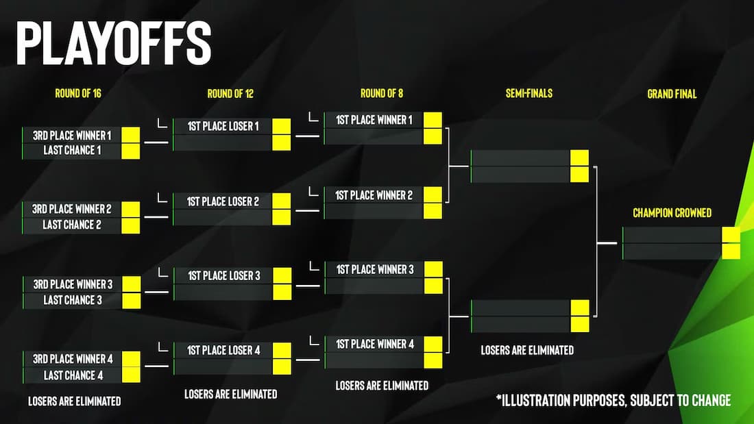 Playoffs da ESL 17