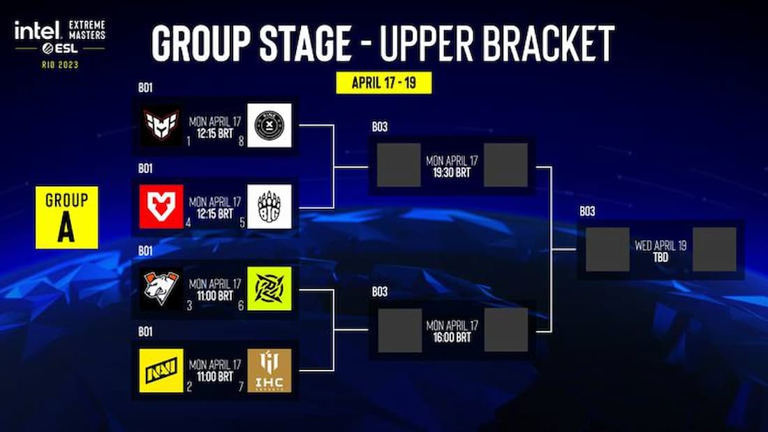 Times do IEM Rio 2023, Grupo A