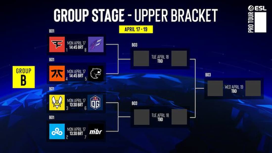 Times do IEM Rio 2023, Grupo B