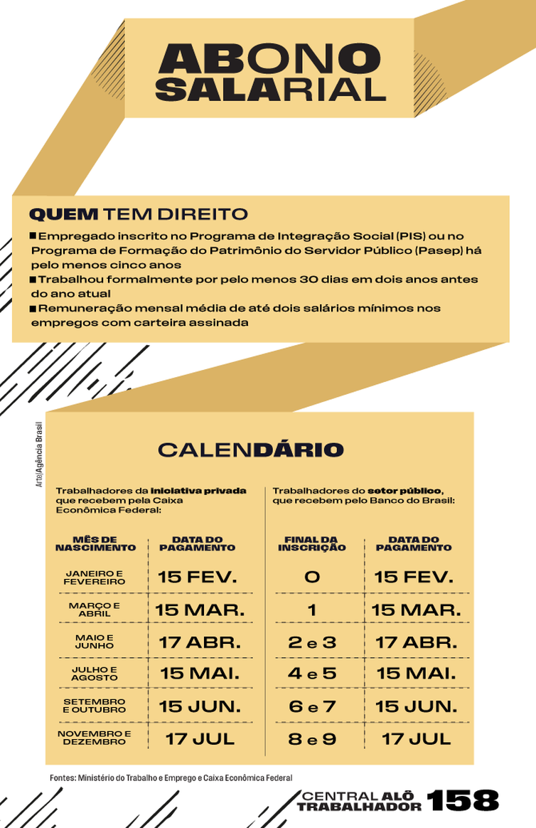 Calendário Abono Salarial