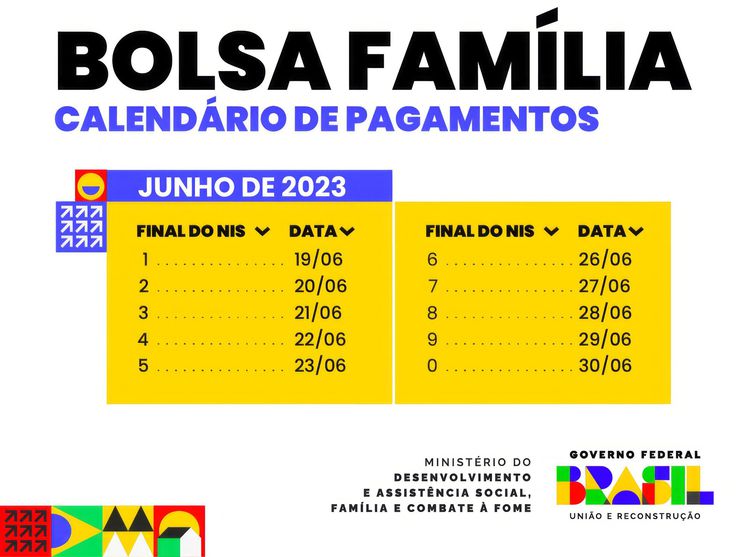 Calendário de pagamento do programa Bolsa Família