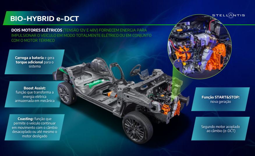 Bio-Hybrid e-DCT. Reprodução