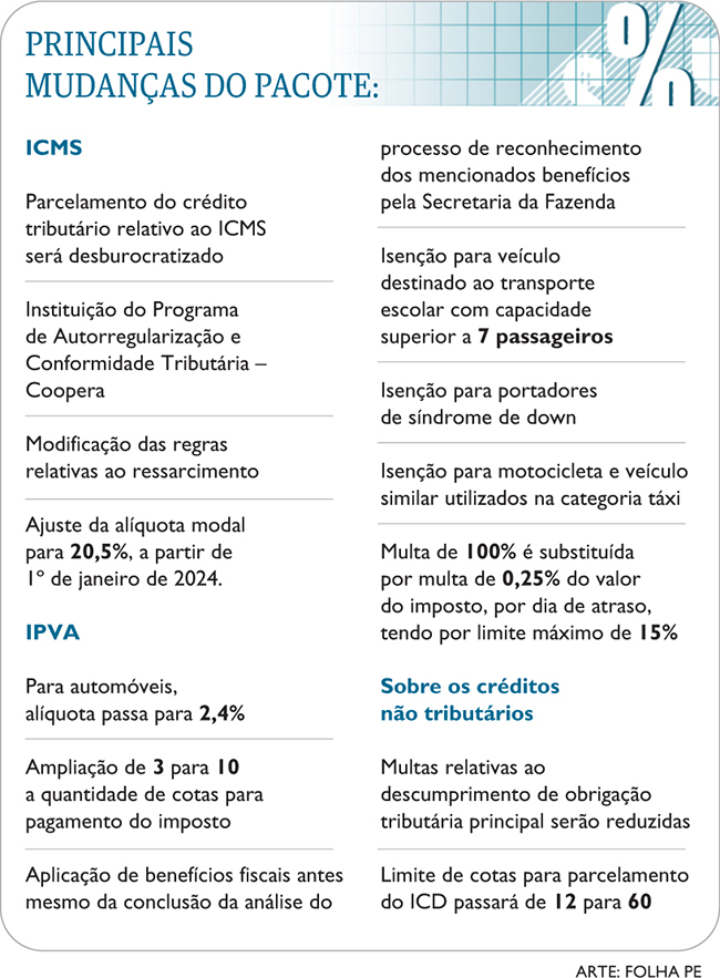 Pacote Desenrola PE