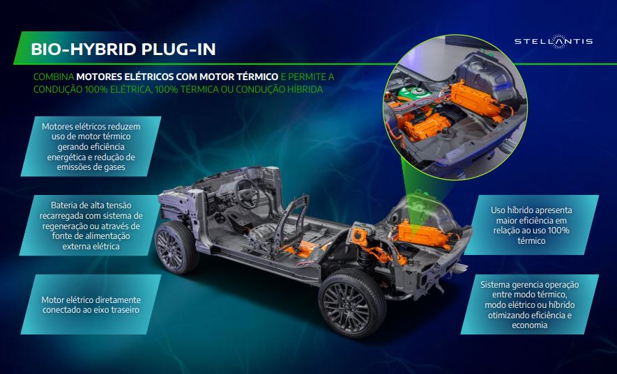 Bio-Hybrid Plug-In