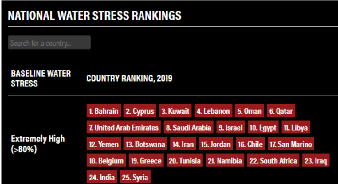 Lista de 25 países com grave situação hídrica