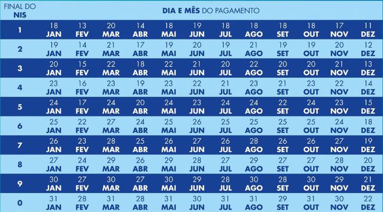 Calendário do Bolsa Família 