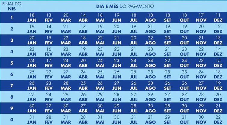 Calendário Bolsa Família