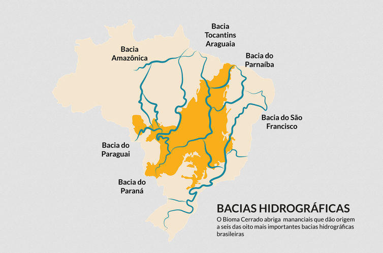 Cerrado - Bacias Hidrográficas