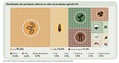 Brasília (DF) - Apesar de estiagem, Brasil teve safra recorde no ano passado