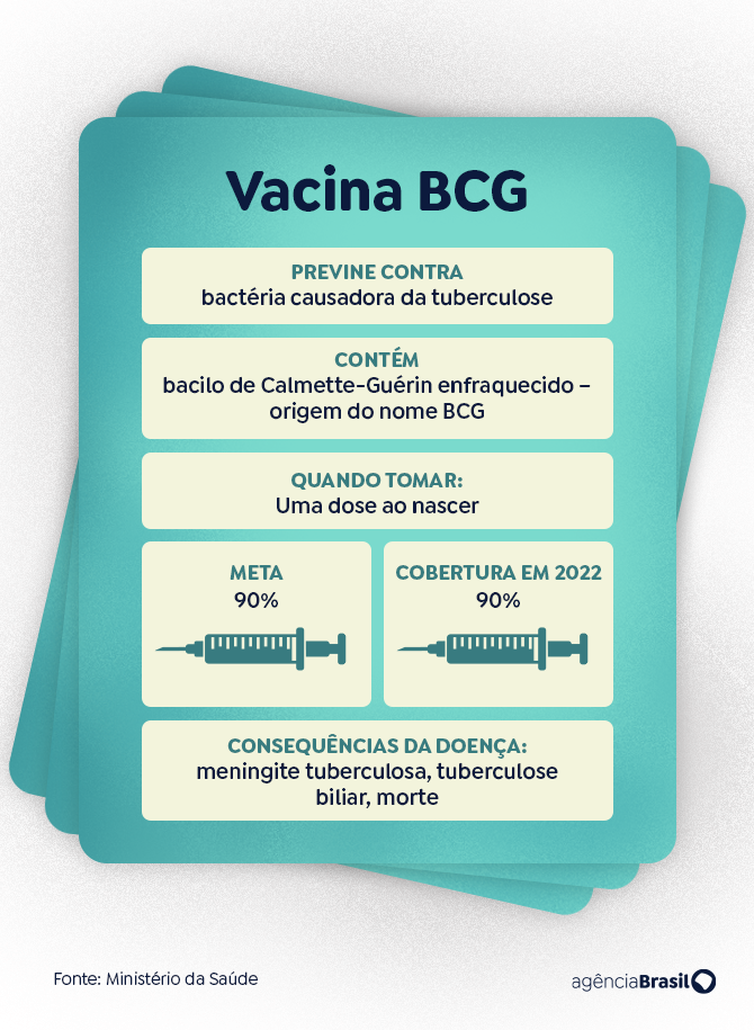 Vacina BCG