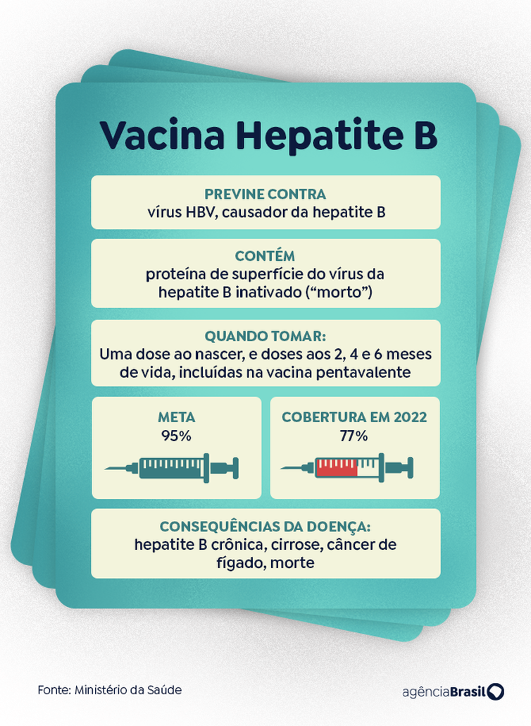 Vacina hepatite b