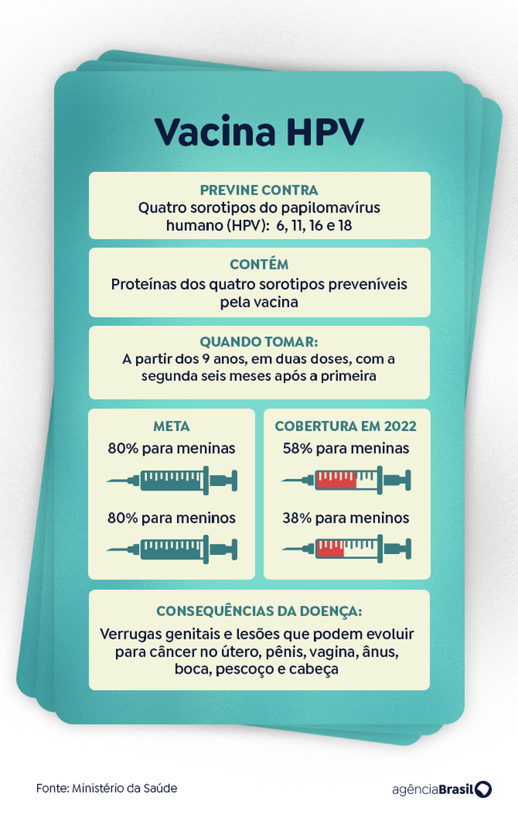 Vacina HPV