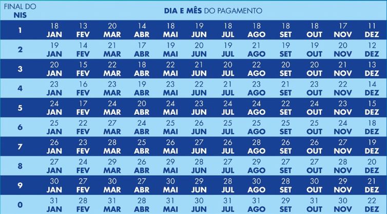 Calendário Bolsa Família