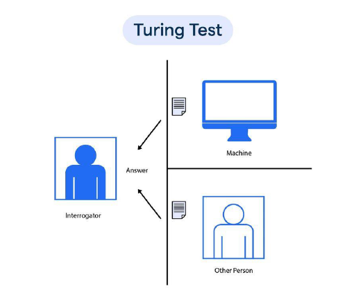 Turing (podcast) - ADS - Analise e Desenvolvimento de Sistemas