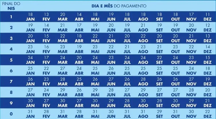 Calendário Bolsa Família 2023