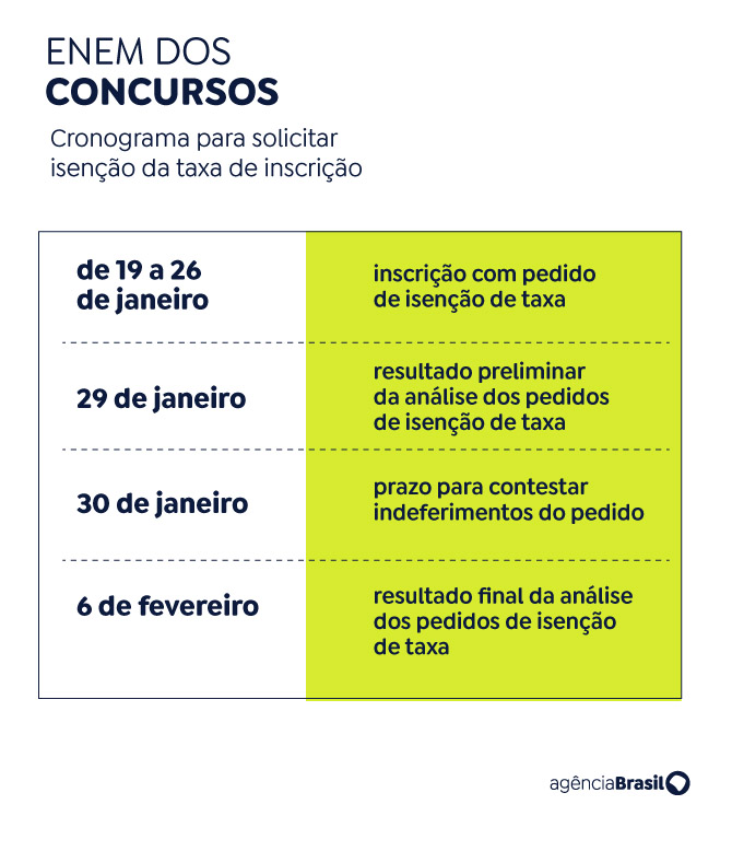 Cronograma - Concurso Unificado. 