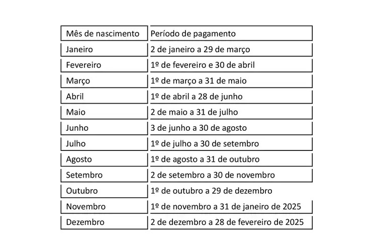 Confira o calendário do saque-aniversário em 2024