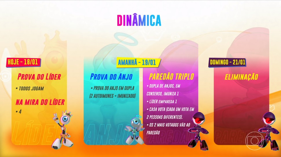 Dinâmica da semana no BBB 24