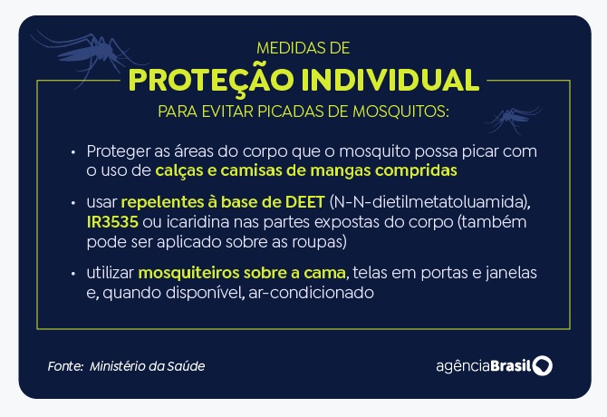 Proteção individual