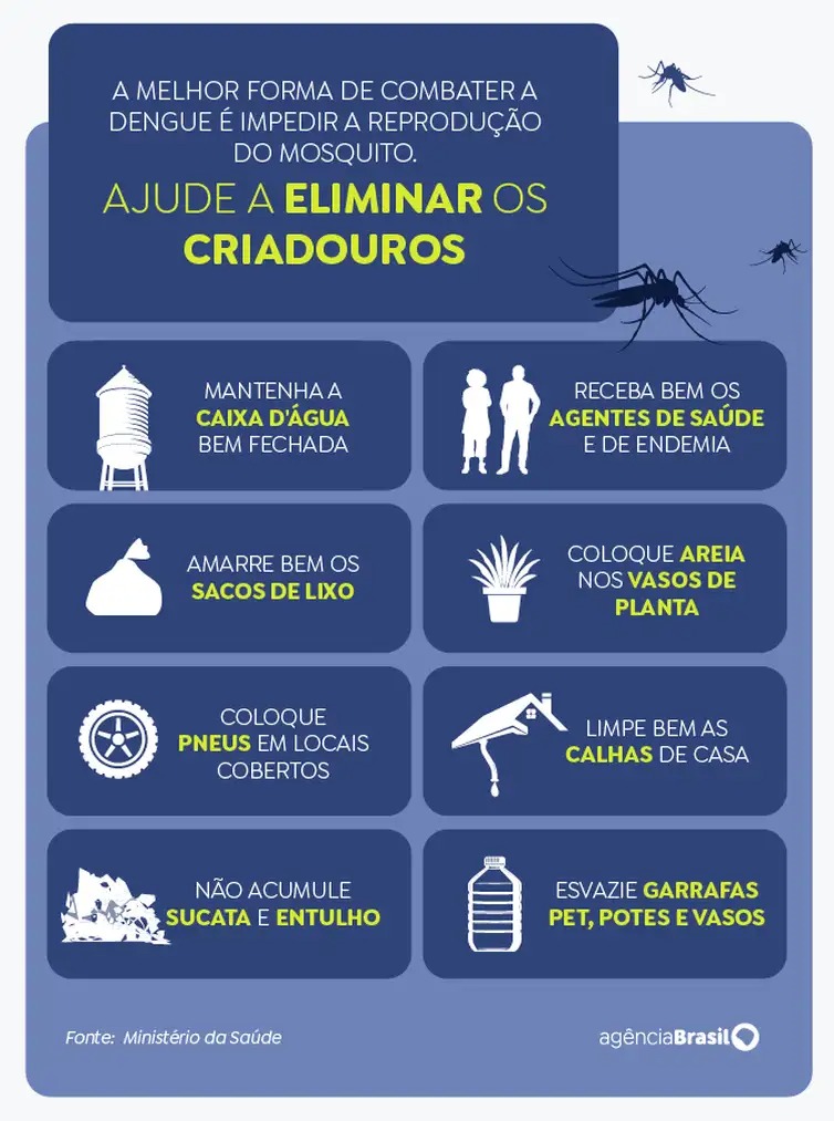 Combate à dengue