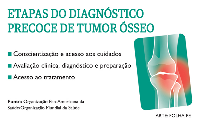 Etapas do diagnóstico precoce de tumor ósseo