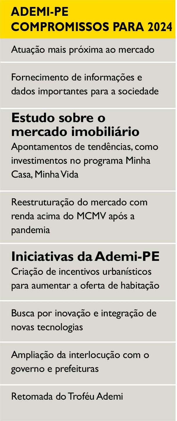 Infográfico - Ademi