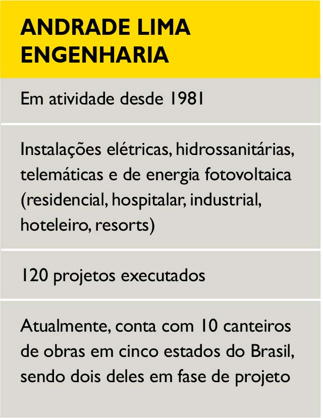 Infográfico Folha Imóveis