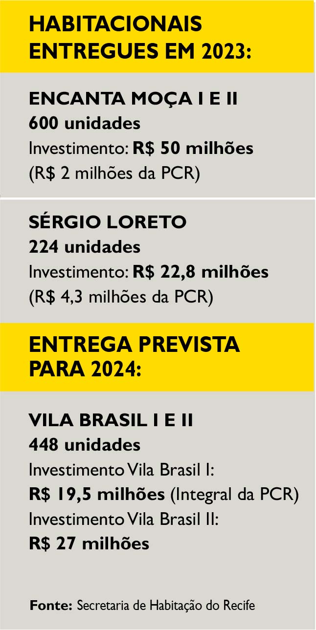 Folha Imóveis - Infográfico