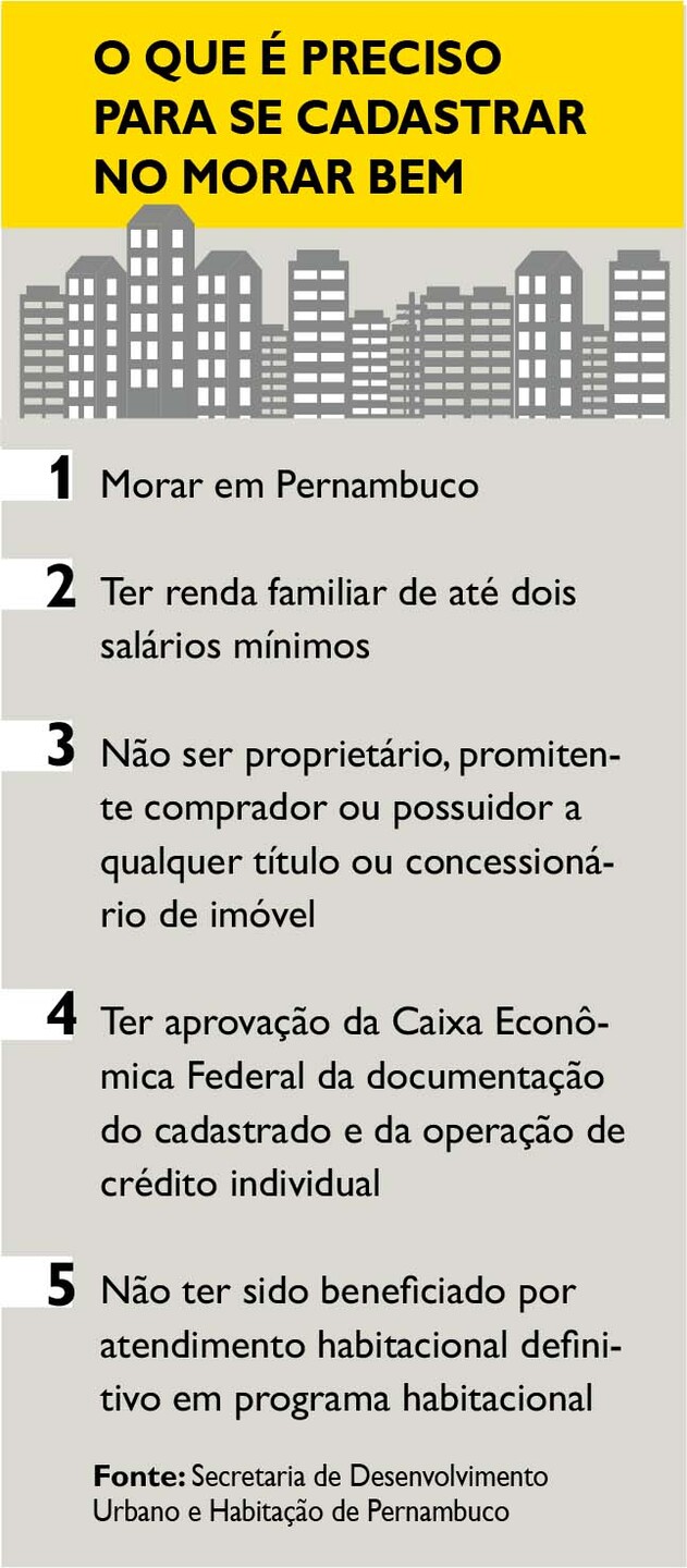 Infográfico - Folha Imóveis