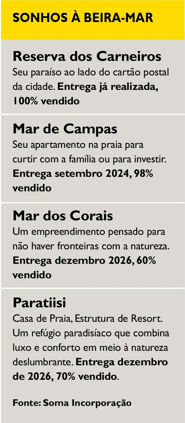 Folha Imíveis - Infográfico