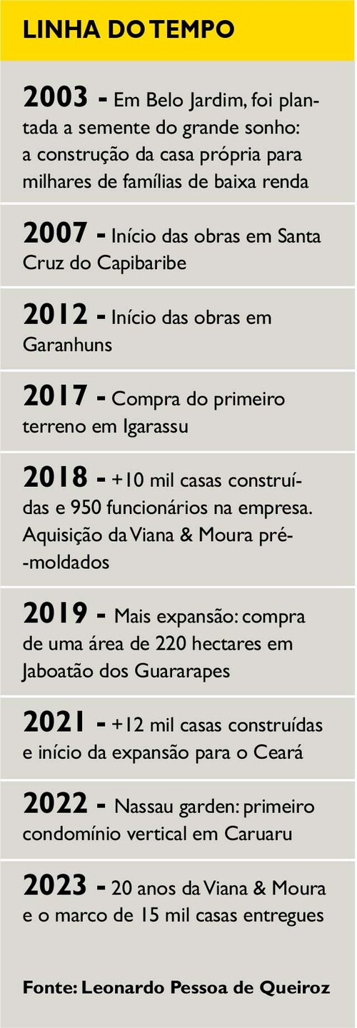 Viana & Moura infográfico