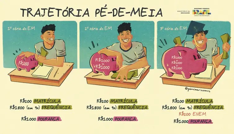 Programa Pé-de-meia