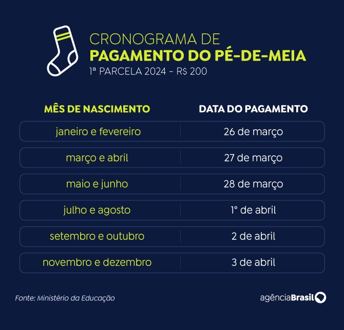 Calendário Pé-de-meia 