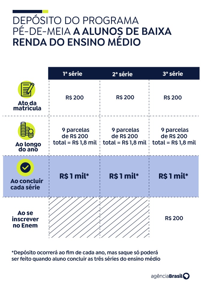 Programa Pé-de-meia