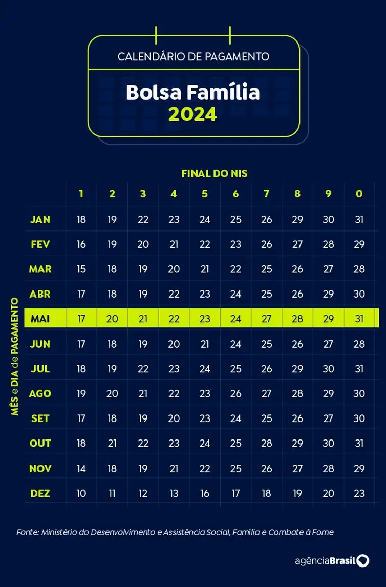 Calendário bolsa família Maio 2024