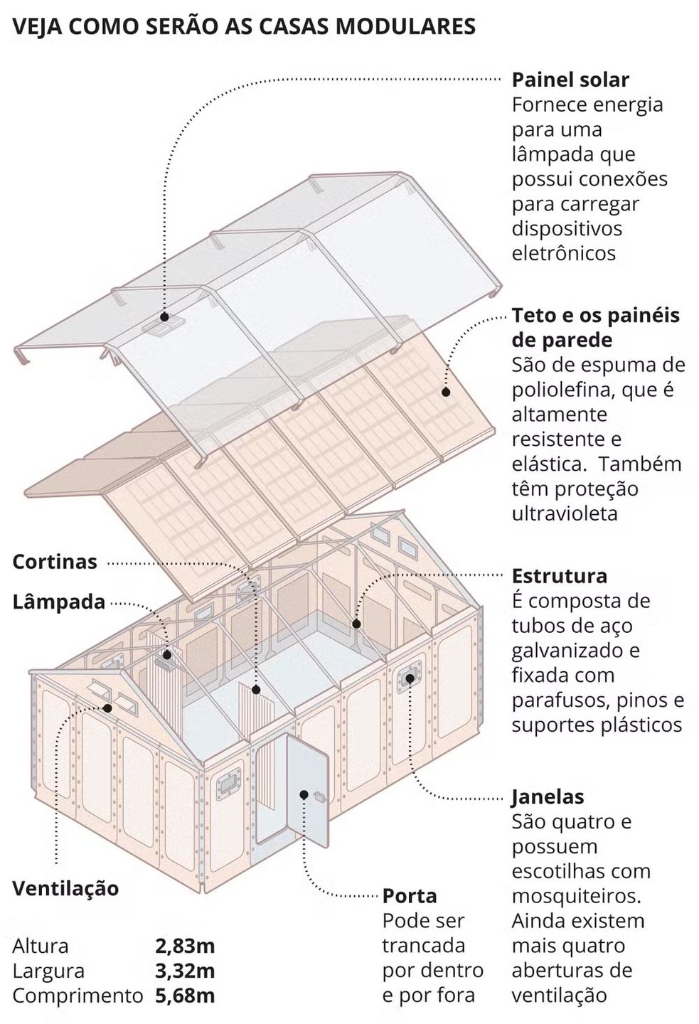 Estrutura das casas modulares 